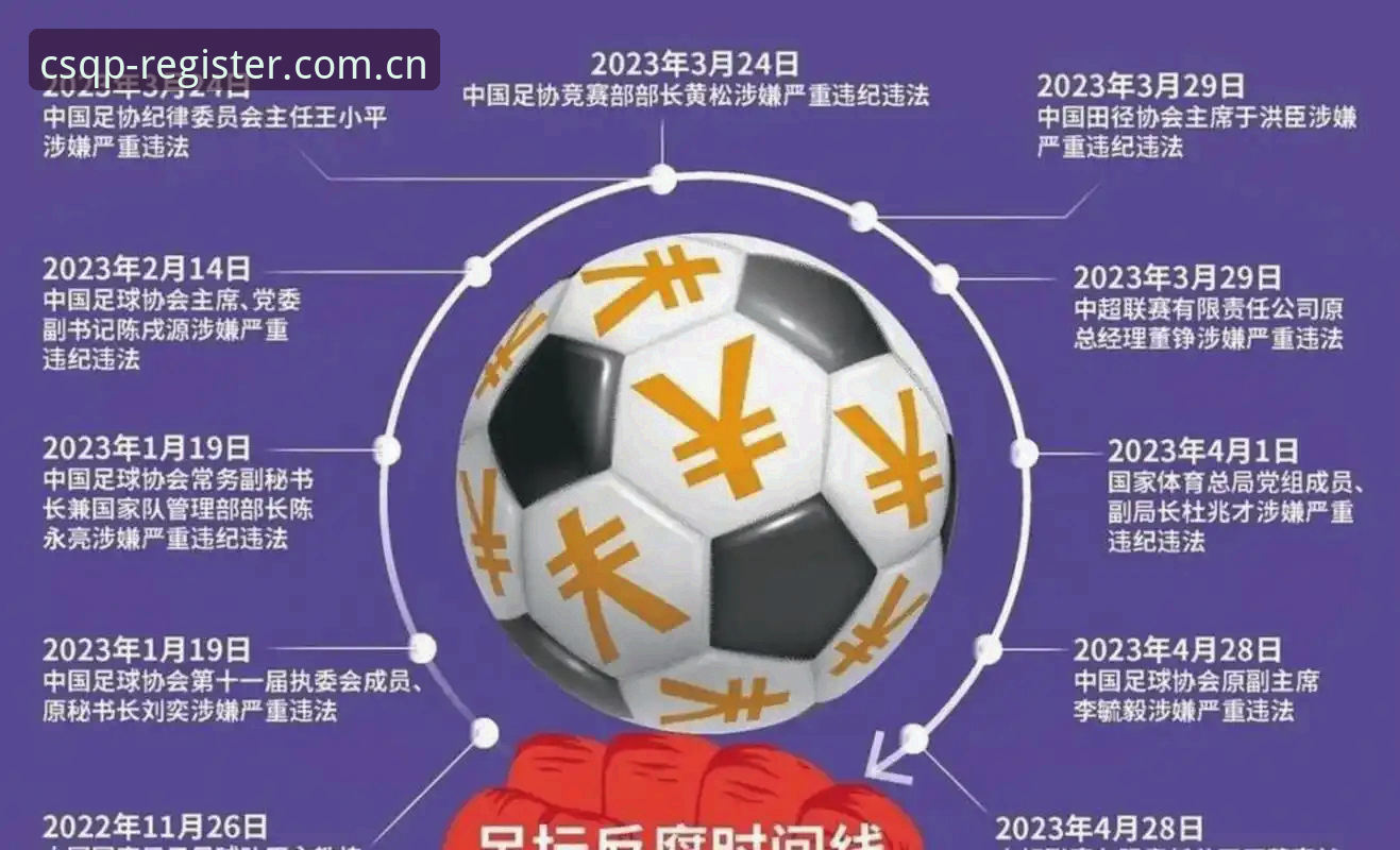 中国足协第三批禁足名单深度解析：行业整顿背后的趋势与警示